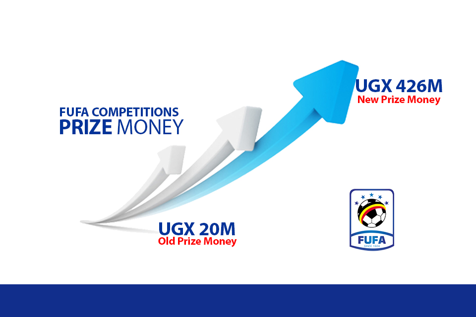 FUFA Competitions: Prize Monies revealed for 2017/2018 Season