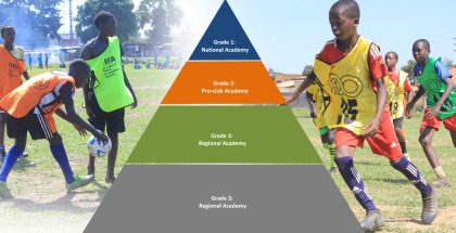 FUFA Introduces new electronic registration forms for football academies