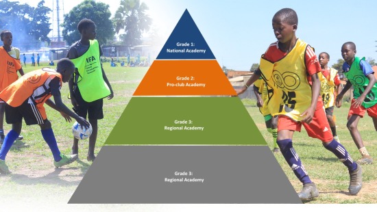 FUFA Introduces new electronic registration forms for football academies